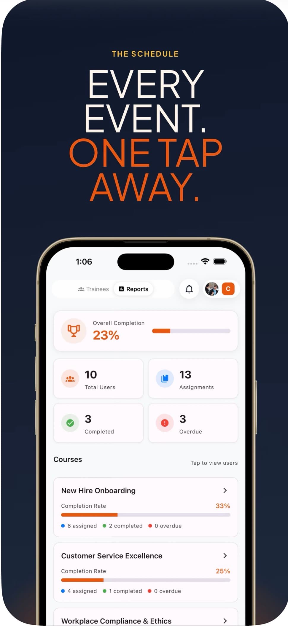 Campfire training reports on iPhone